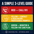 Senior emergency reference cards, printable caregiver triage guide